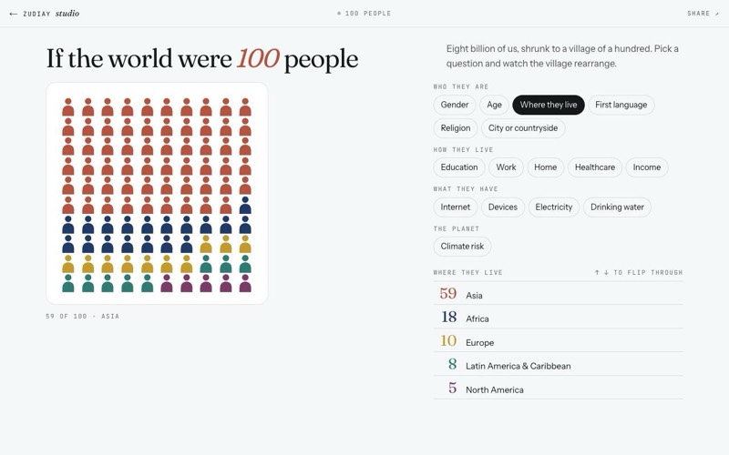 100 People preview
